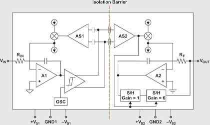 Figure 2. Inside the isolation amplifier.